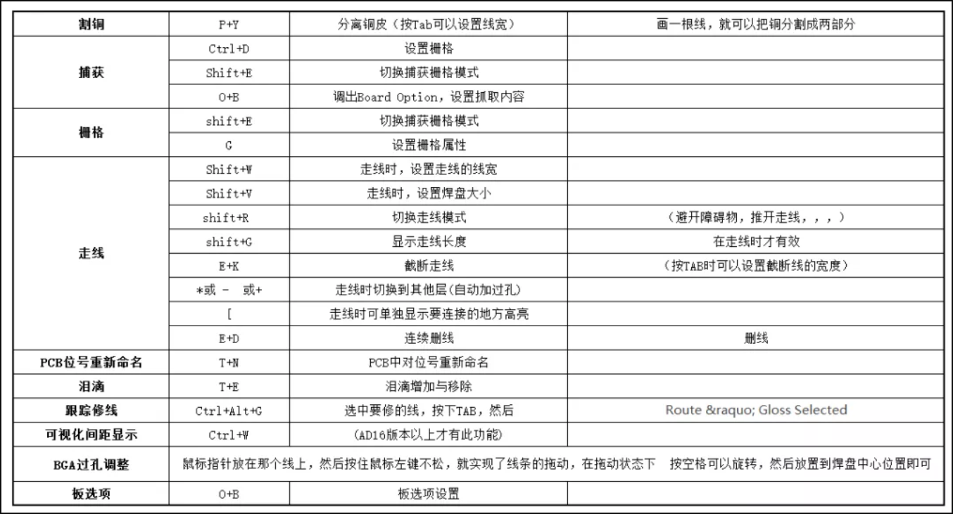 AD常用快捷键3